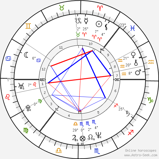 Arto Nyqvist birth chart, biography, wikipedia 2024, 2025
