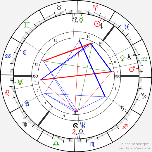 Arto Nyqvist birth chart, Arto Nyqvist astro natal horoscope, astrology