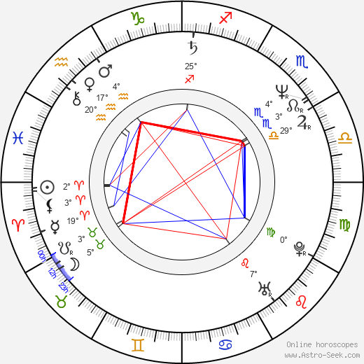 Bengt-Ake Gustafsson birth chart, biography, wikipedia 2023, 2024