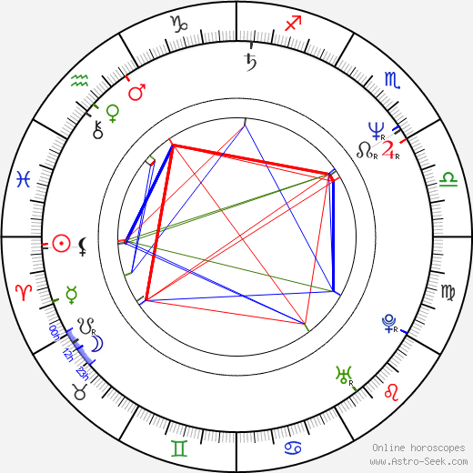 Bengt-Ake Gustafsson birth chart, Bengt-Ake Gustafsson astro natal horoscope, astrology