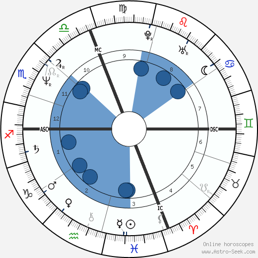 Bernard Bonsignour Oroscopo, astrologia, Segno, zodiac, Data di nascita, instagram