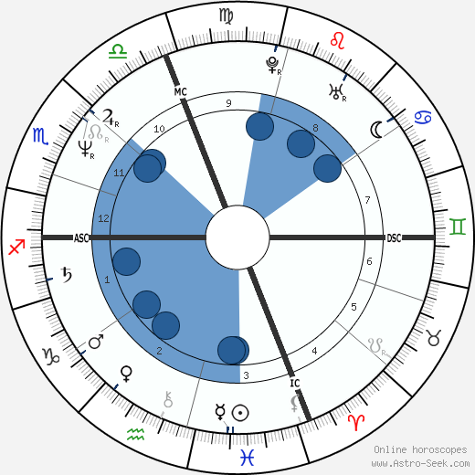 Bernard Bonsignour wikipedia, biography, birth chart, instagram Bernard Bonsignour wikipedia, horoscope, astrology, instagram