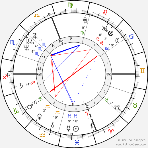 Bernard Bonsignour birth chart, biography, wikipedia 2023, 2024