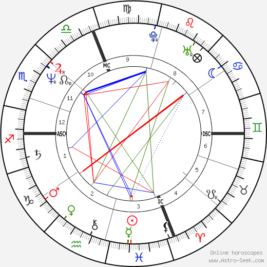 Bernard Bonsignour birth chart, Bernard Bonsignour astro natal horoscope, astrology