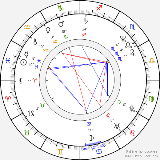 Bertrand Piccard birth chart, biography, wikipedia 2023, 2024