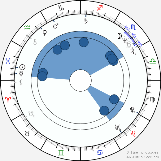 Birgit Doll wikipedia, biography, birth chart, instagram Birgit Doll wikipedia, horoscope, astrology, instagram