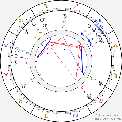 Birgit Doll birth chart, biography, wikipedia 2024, 2025