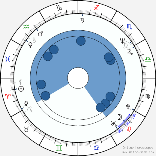 Bohumil Klepl Oroscopo, astrologia, Segno, zodiac, Data di nascita, instagram