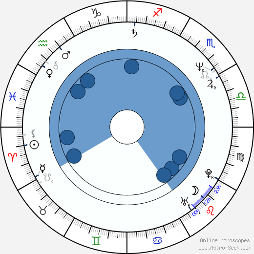 Bohumil Klepl wikipedia, horoscope, astrology, instagram