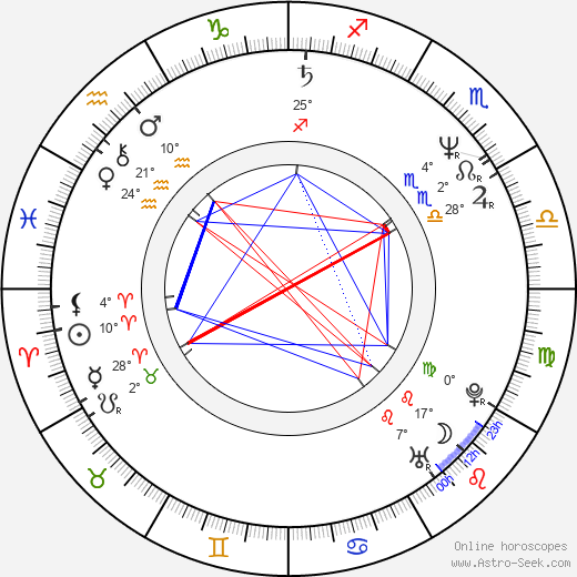 Bohumil Klepl birth chart, biography, wikipedia 2024, 2025