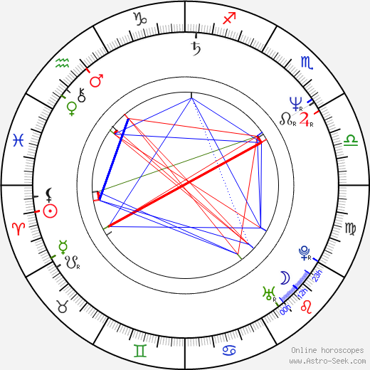 Bohumil Klepl birth chart, Bohumil Klepl astro natal horoscope, astrology