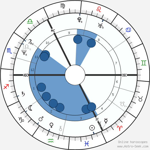 Bruno Dumont wikipedia, biography, birth chart, instagram Bruno Dumont wikipedia, horoscope, astrology, instagram