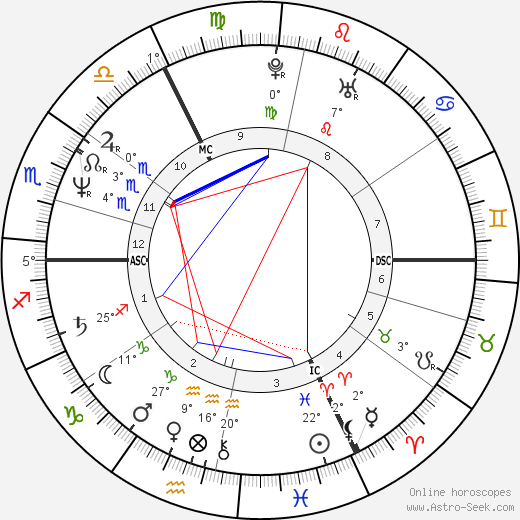 Bruno Dumont birth chart, biography, wikipedia 2024, 2025