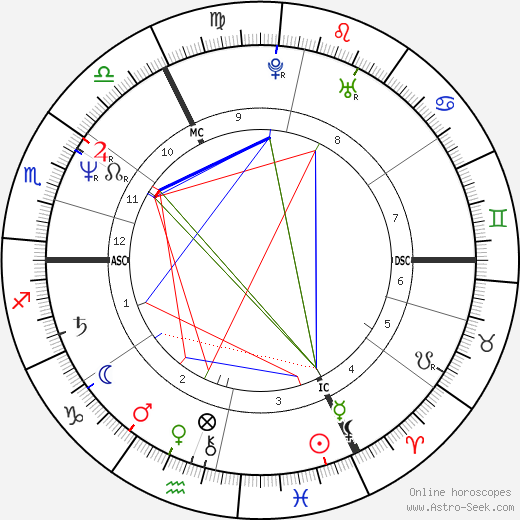 Bruno Dumont birth chart, Bruno Dumont astro natal horoscope, astrology