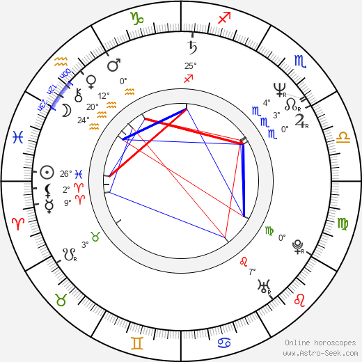 Christian Clemenson birth chart, biography, wikipedia 2024, 2025