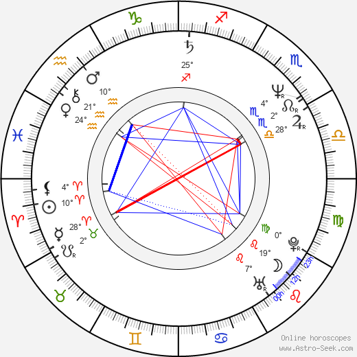 Craig Hosking birth chart, biography, wikipedia 2024, 2025