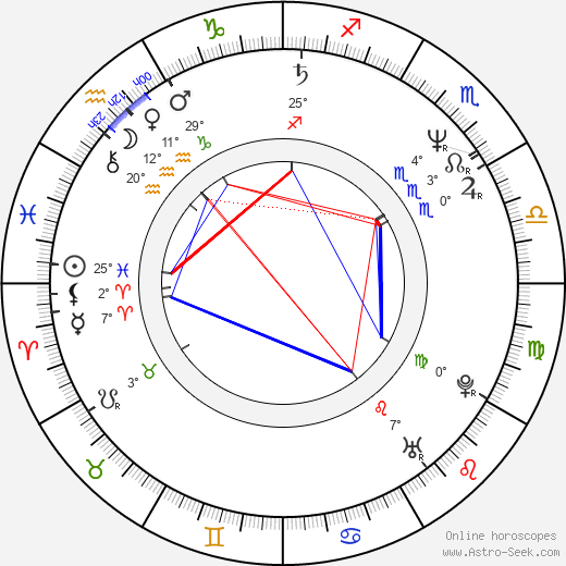 Dana Batulková birth chart, biography, wikipedia 2024, 2025
