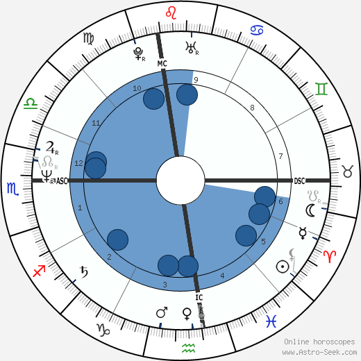 Daniel E. Lorey wikipedia, horoscope, astrology, instagram