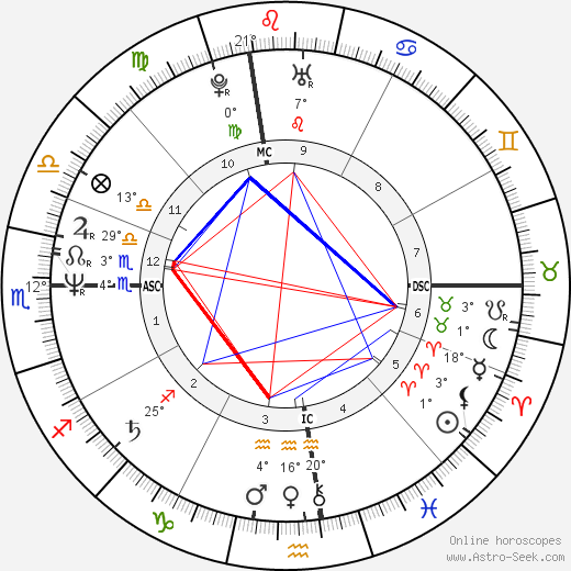 Daniel E. Lorey birth chart, biography, wikipedia 2023, 2024