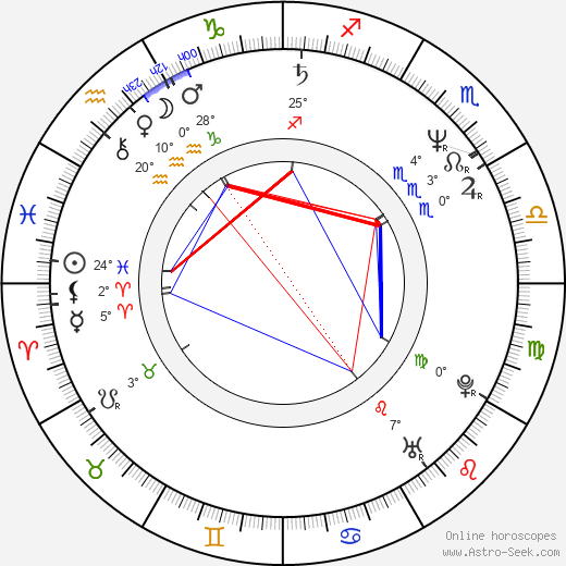 Darezhan Omirbayev birth chart, biography, wikipedia 2024, 2025