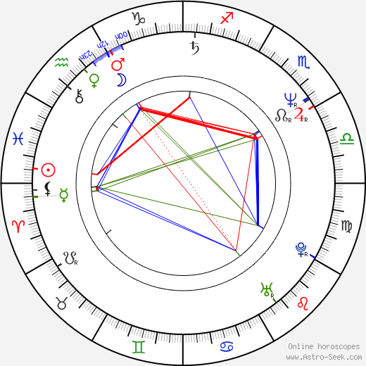 Darezhan Omirbayev birth chart, Darezhan Omirbayev astro natal horoscope, astrology