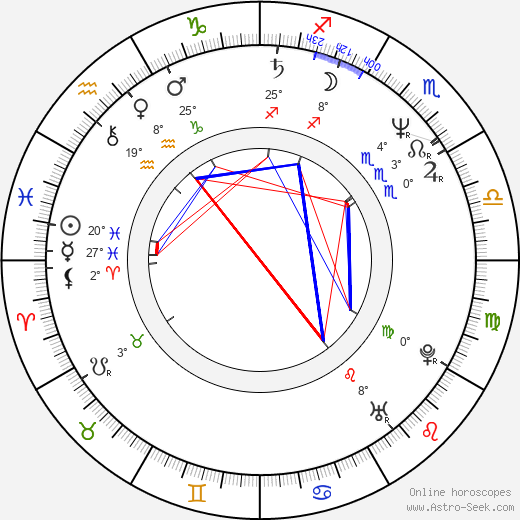 Deana Horváthová-Jakubisková birth chart, biography, wikipedia 2023, 2024