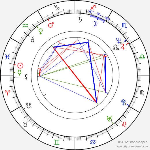 Deana Horváthová-Jakubisková birth chart, Deana Horváthová-Jakubisková astro natal horoscope, astrology