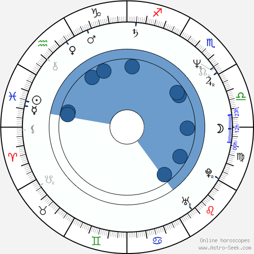 Eddie Deezen wikipedia, horoscope, astrology, instagram