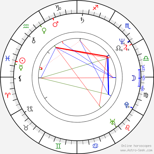 Eddie Deezen birth chart, Eddie Deezen astro natal horoscope, astrology