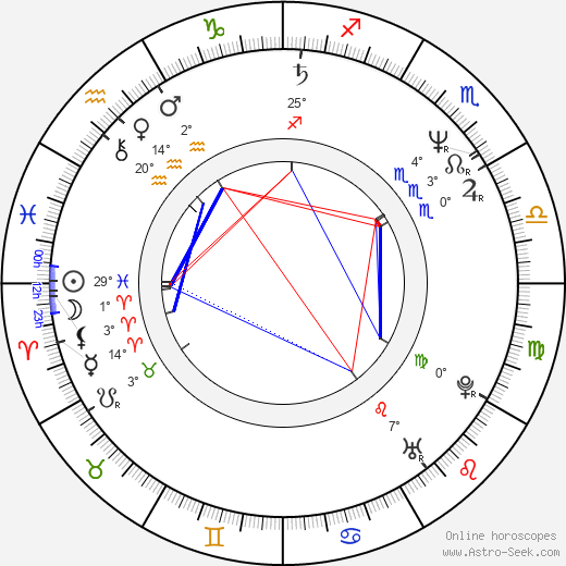 Edson Celulari birth chart, biography, wikipedia 2024, 2025