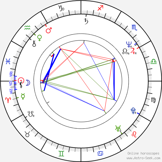 Edson Celulari birth chart, Edson Celulari astro natal horoscope, astrology