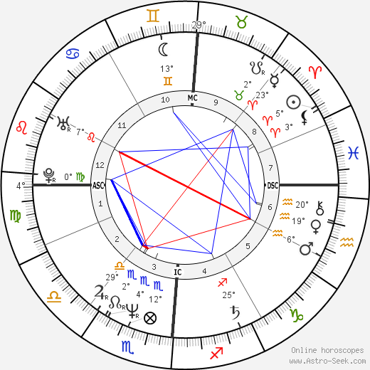 Elio De Angelis birth chart, biography, wikipedia 2024, 2025