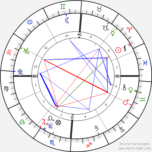 Elio De Angelis birth chart, Elio De Angelis astro natal horoscope, astrology