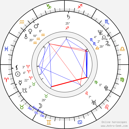 Emil Hakl birth chart, biography, wikipedia 2023, 2024