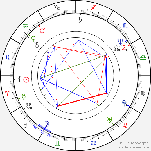 Emil Hakl birth chart, Emil Hakl astro natal horoscope, astrology