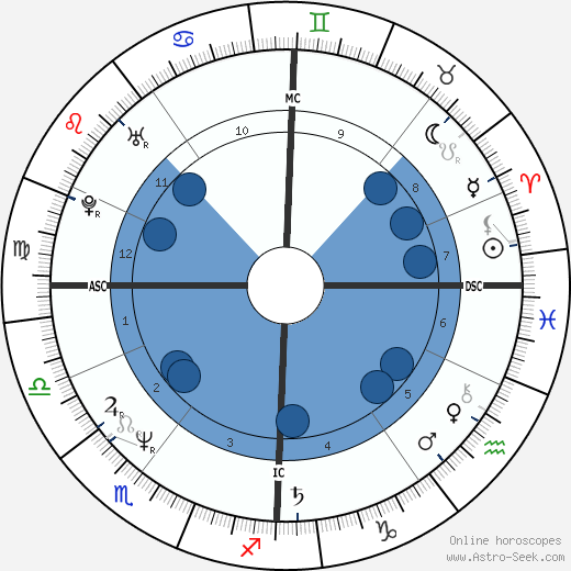 Etienne De Wilde Oroscopo, astrologia, Segno, zodiac, Data di nascita, instagram