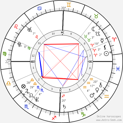 Etienne De Wilde birth chart, biography, wikipedia 2023, 2024