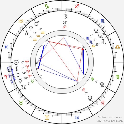 F. X. Vitolo birth chart, biography, wikipedia 2024, 2025