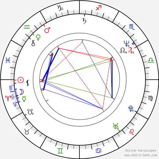 F. X. Vitolo birth chart, F. X. Vitolo astro natal horoscope, astrology