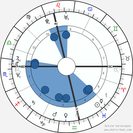 Gary Numan wikipedia, biography, birth chart, instagram Gary Numan wikipedia, horoscope, astrology, instagram