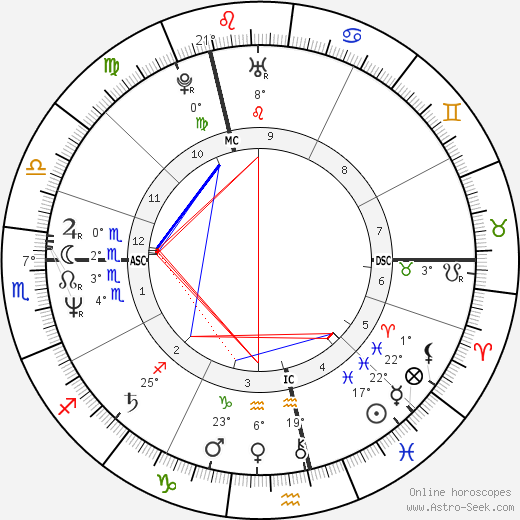 Gary Numan birth chart, biography, wikipedia 2023, 2024