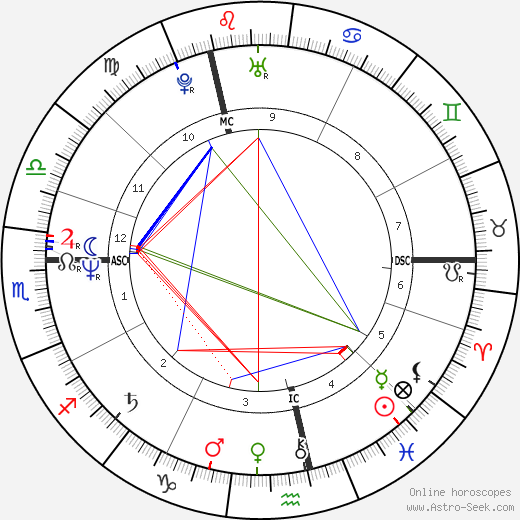 Gary Numan birth chart, Gary Numan astro natal horoscope, astrology