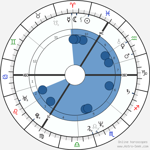 Gary Oldman horoscope, astrology, sign, zodiac, date of birth, instagram