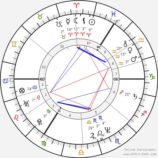 Gary Oldman birth chart, biography, wikipedia 2024, 2025