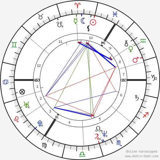 Basquiat Natal Chart