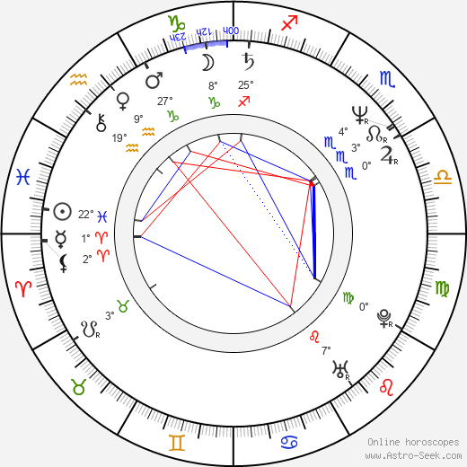 Guillermo Arriaga birth chart, biography, wikipedia 2024, 2025
