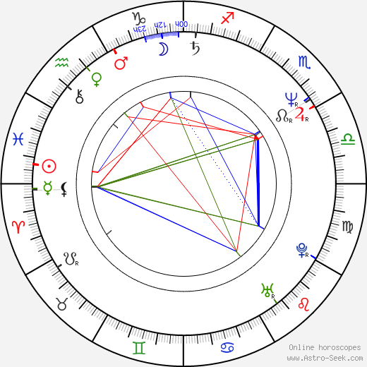 Guillermo Arriaga birth chart, Guillermo Arriaga astro natal horoscope, astrology