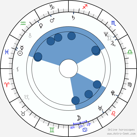 Hansa Czypionka horoscope, astrology, sign, zodiac, date of birth, instagram
