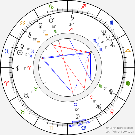 Hansa Czypionka birth chart, biography, wikipedia 2024, 2025