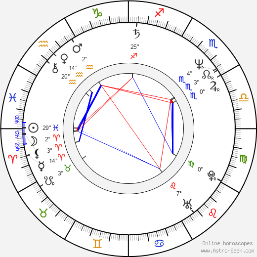 Holly Hunter birth chart, biography, wikipedia 2023, 2024